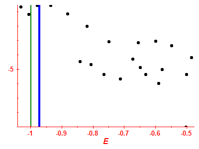 Strength function log